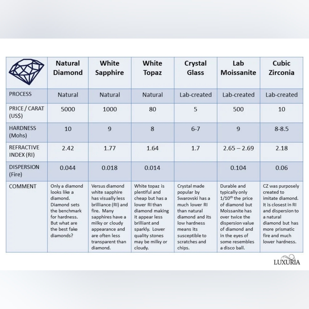 14ctw. Moissanite Diamonds Band . S925 Solid Silver With Rhodium Finish - Picture 7 of 10